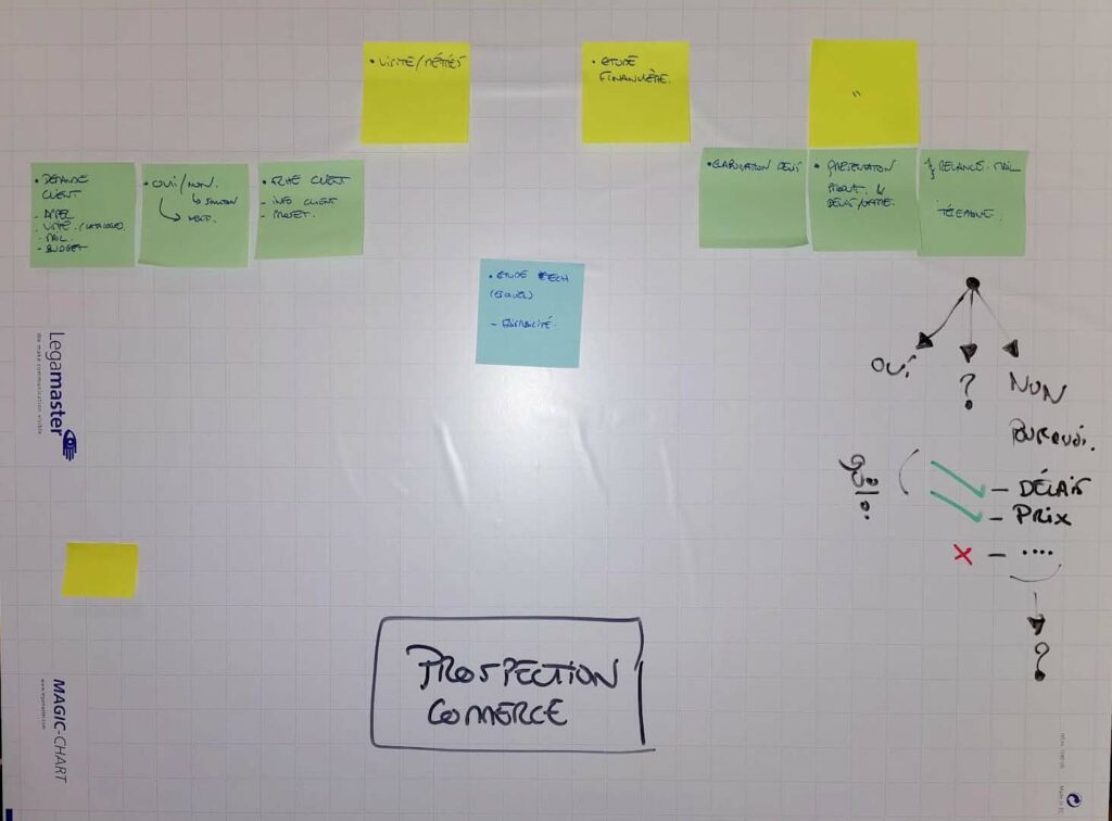 Modulean image Lean dans la construction 2