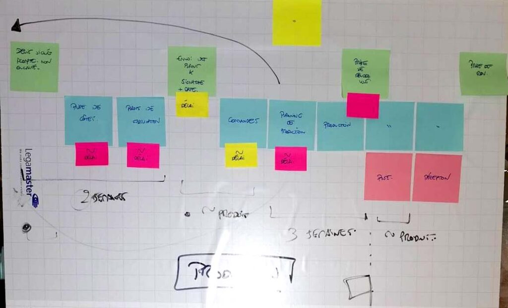 Modulean image Lean dans la construction 1